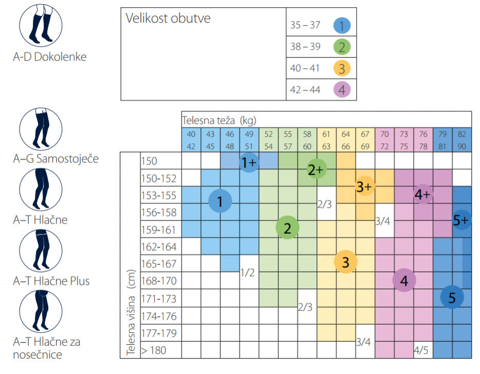 Sigvaris Delilah 140 den, kompresijske dokolenke - bež (velikost 3)