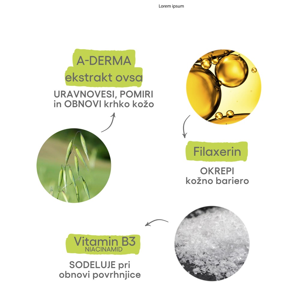A-Derma Exomega Control, emolientni balzam (200 ml)