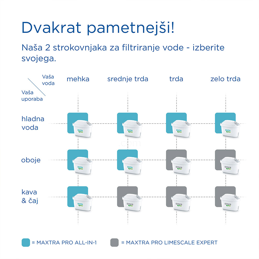 Brita Maxtra Pro Limescale Expert, filtrirni vložek za vodo (3 kosi)