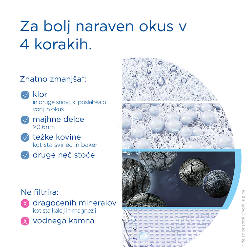 Brita On Tap Pro, sistem za filtriranje vode (1 komplet)