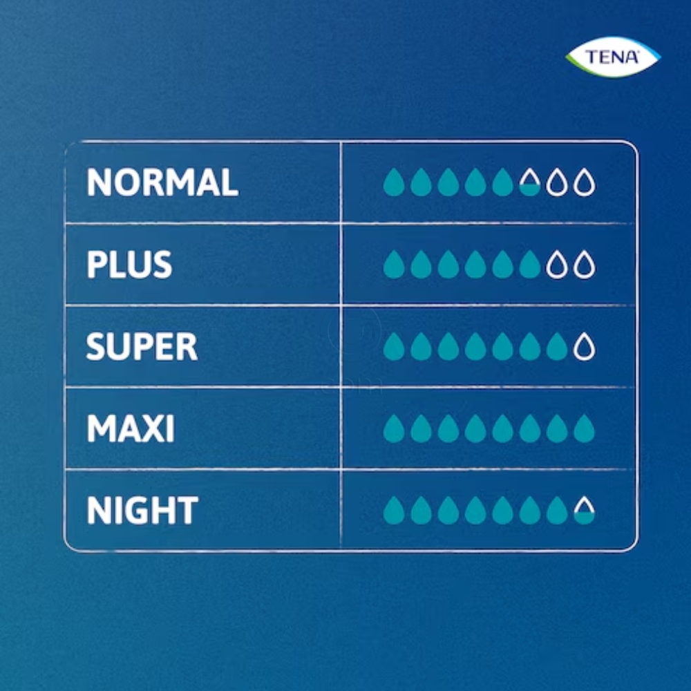 Tena Pants Proskin Plus, hlačke za inkontinenco - M (10 hlačk)