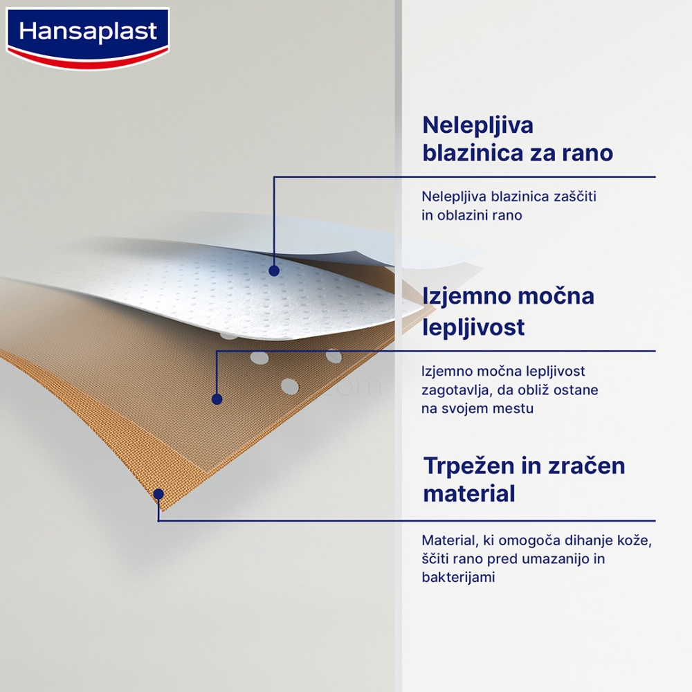 Hansaplast Classic 1m x 6cm (1 meter)