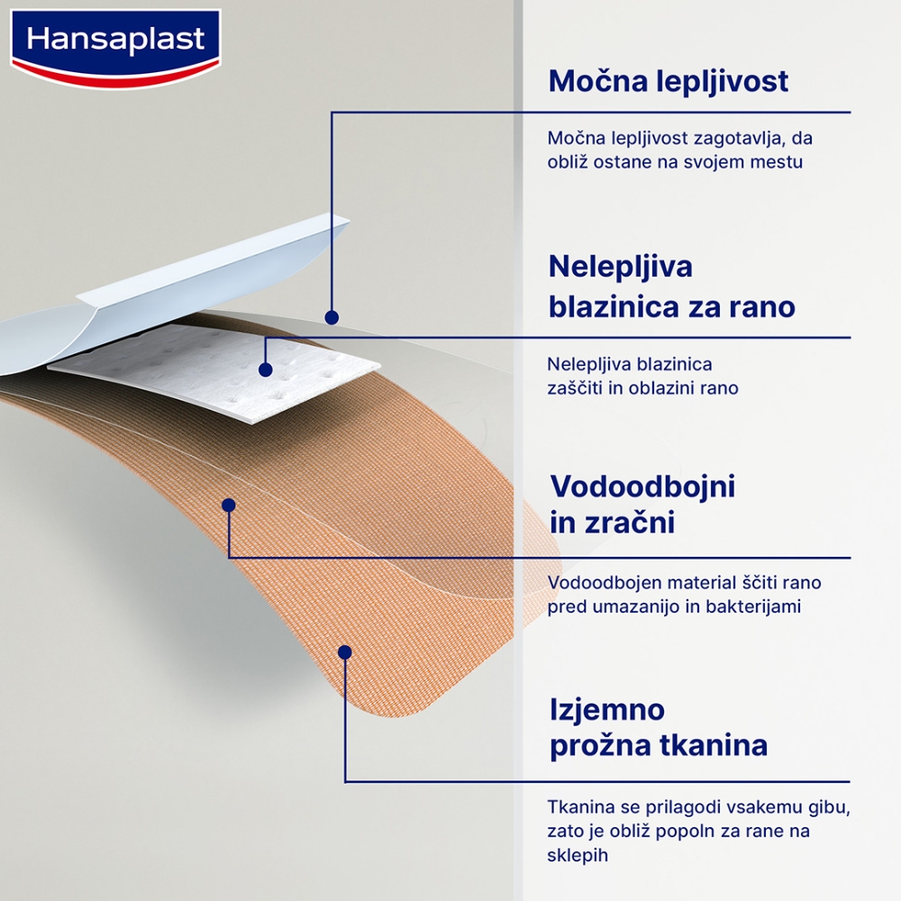 Hansaplast Elastic (20 obližev)