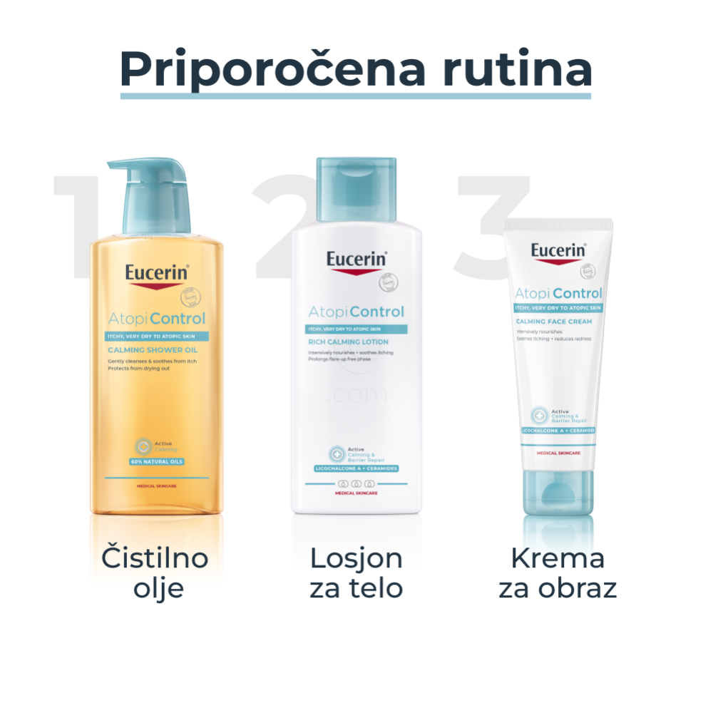 Eucerin AtopiControl, losjon za nego telesa (250 ml)