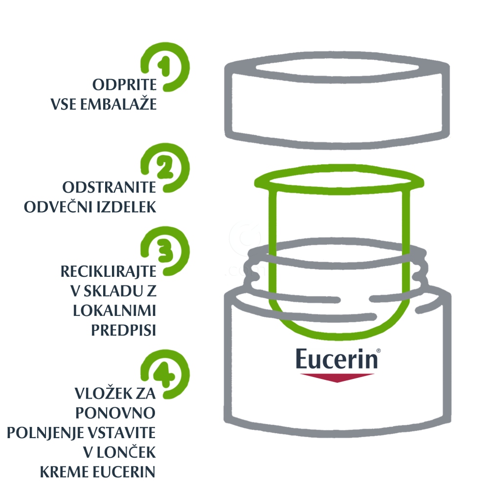 Eucerin Hyaluron-Filler, refill dnevna krema - suha koža - ZF 15 (50 ml)