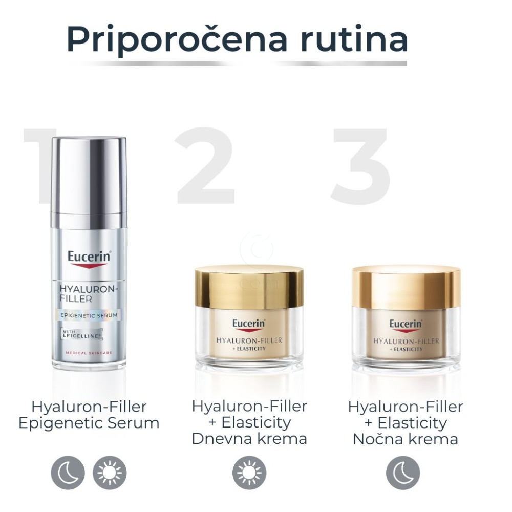 Eucerin Hyaluron Filler Epigenetic, anti-age paket za obraz (30 ml + 2 x 20 ml)