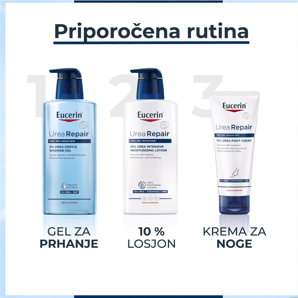 Eucerin UreaRepair plus 10%, losjon za telo s pumpico - posebna ponudba (400 ml)