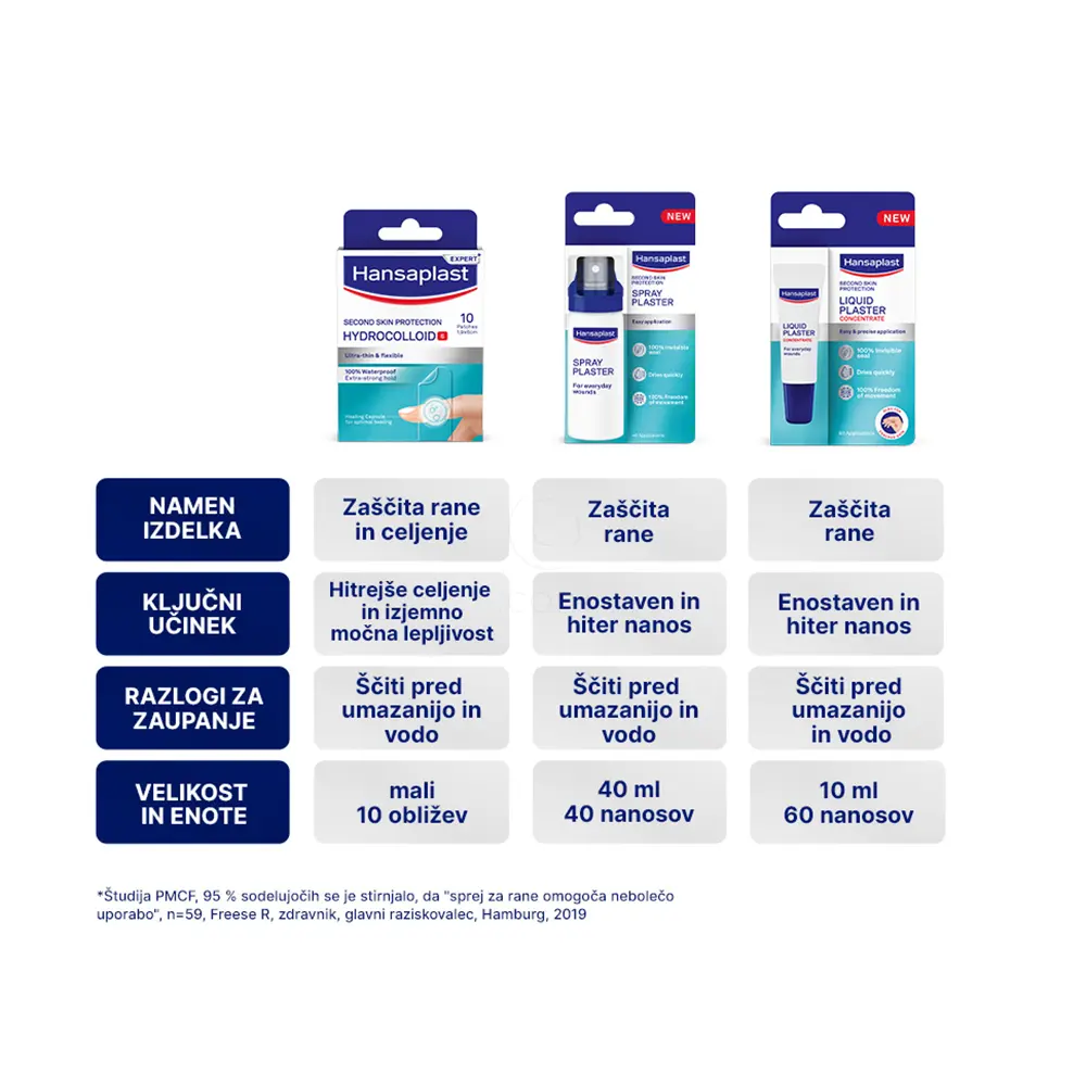 Hansaplast Second Skin Protection, tekoči obliž (10 ml)